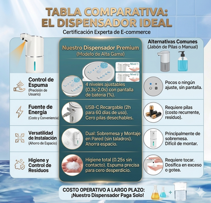 Dispensador de Jabón con sensor